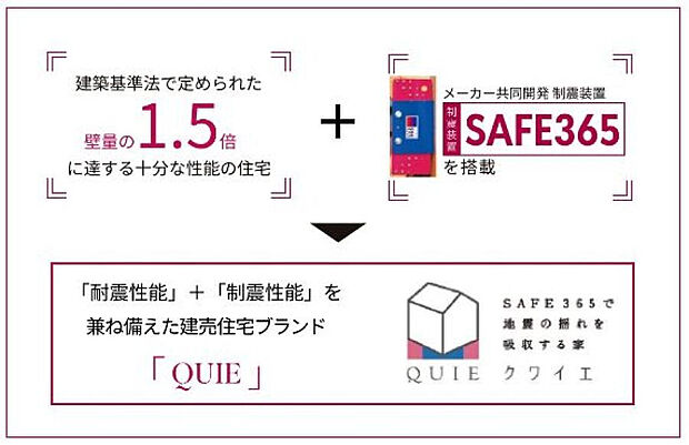 地震の揺れを吸収する[SAFE365]
