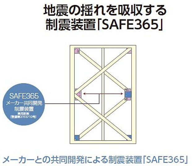 制震装置「SAFE365」