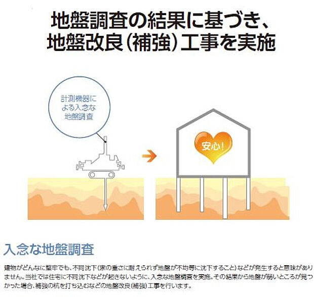 入念な地盤調査の実施