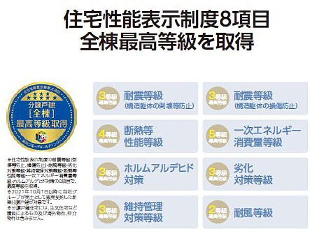 「住宅性能表示制度」8項目取得