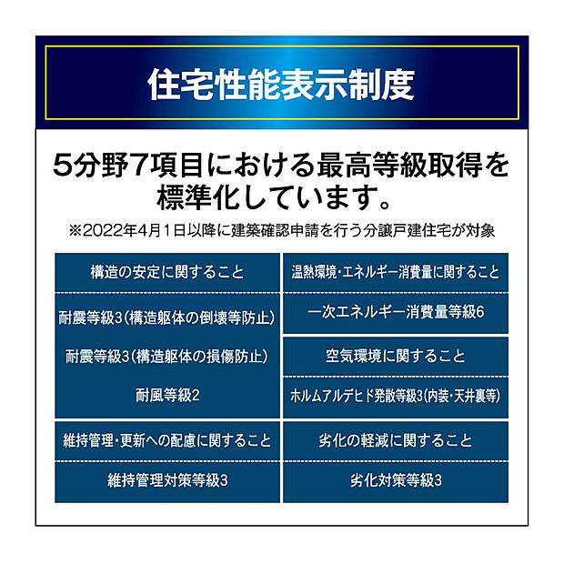 住宅性能表示