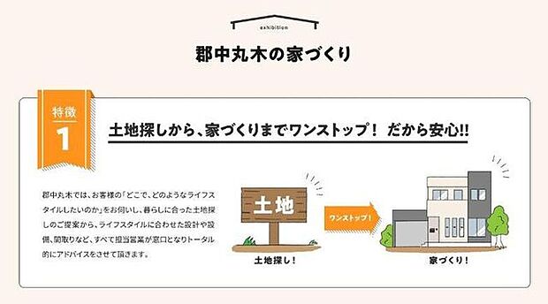 郡中丸木の家づくり