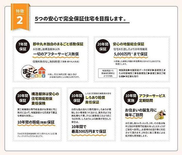 郡中丸木の保証内容