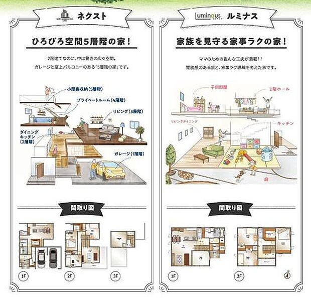 建物プラン(クロスタウン 玉井小学校前2期 (4)号地)建物価格:2500万円、建物面積:105.78m2