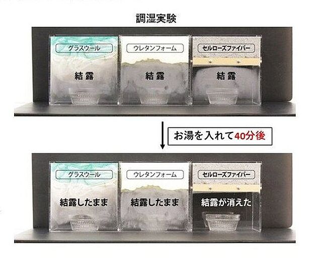 吸音性能や防虫性能、吸放湿効果が備わっている、優れた断熱材です。