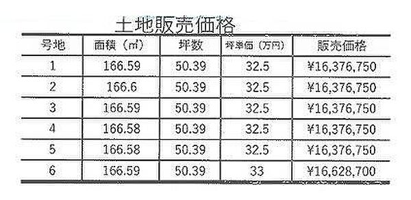 価格表