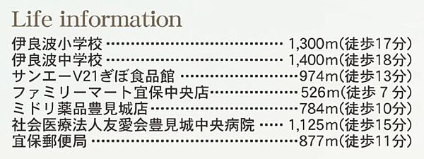 周辺環境