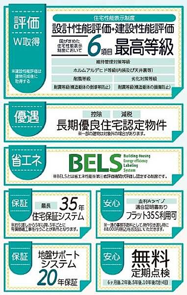 性能
