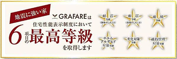 性能