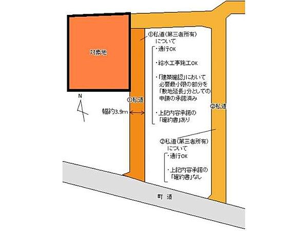 区画図：304000279407