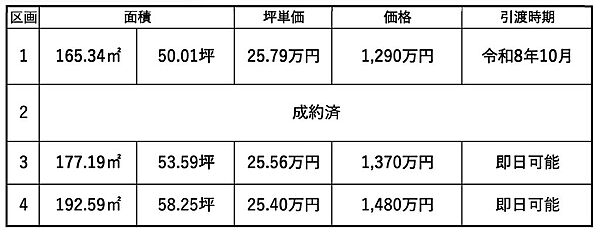 価格表
