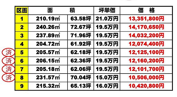 外観：322000615802