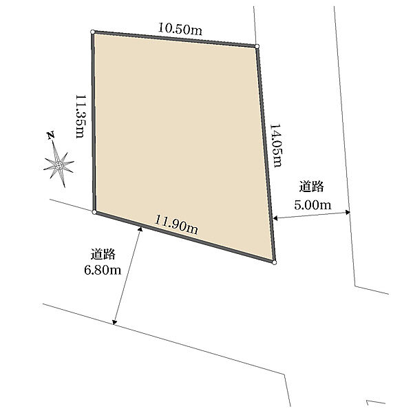 南東角地、整形地