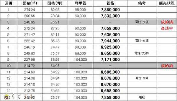 価格表