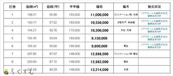 価格表