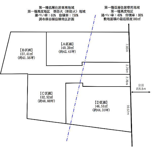 その他を拡大表示