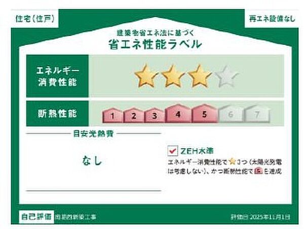 省エネ性能ラベル
