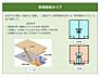 外観：同型タイプ