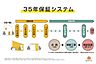 その他：建物は狭山不動産（株）SAN+（サンプラス）高性能ZEH住宅（太陽光設置プラン案）の本体面積28.5〜30坪迄目安、坪単坪単価約61.6万円（税込）で建築可能。