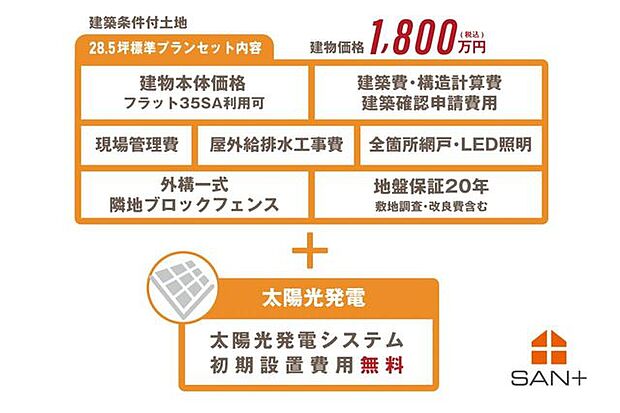 SAN+仕様ZEH基準クリア住宅や耐震等級3の家。シュープのCOCOROPOWERにてZEH住宅となる太陽光発電設置可能の建物価格1800万円（税込）基準面積28.5坪標準、自社設計で自由にお家造り