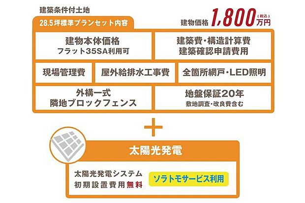 SAN+仕様ZEH基準クリア住宅や耐震等級3の家。シュープのCOCOROPOWERにてZEH住宅となる太陽光発電設置可能の建物価格1800万円（税込）基準面積28.5坪標準、自社設計で自由にお家造り