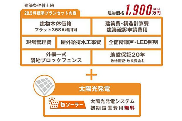 建築条件付土地 28.5坪標準プラン建物価格1,900万円(税込)