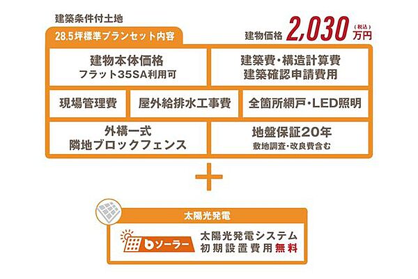 建築条件付土地　28.5坪標準プラン建物価格2，030万円（税込）