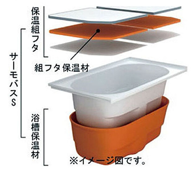 お湯が冷めにくい保温構造、省エネで家計に優しいお風呂です。