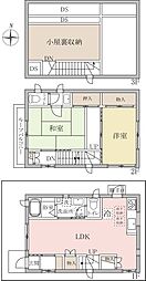 足立区江北5丁目 2LDKの間取り