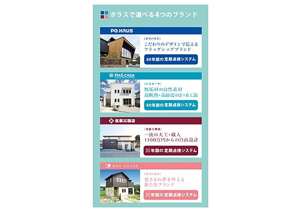 【ポラスで選べる4つのブランド】ポウハウス・ハスカーサ・北辰工務店・モクハウス 以上の4ブランドの中からお好みの間取りでご提案致します！是非ご相談下さい。