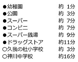 周辺施設の画像