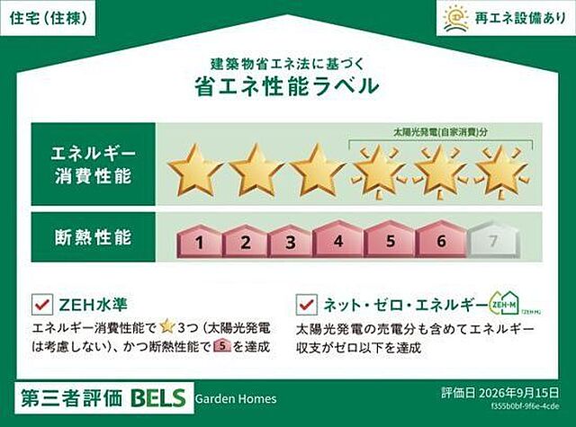省エネ性能ラベル