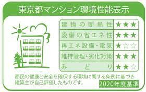 省エネ性能ラベル