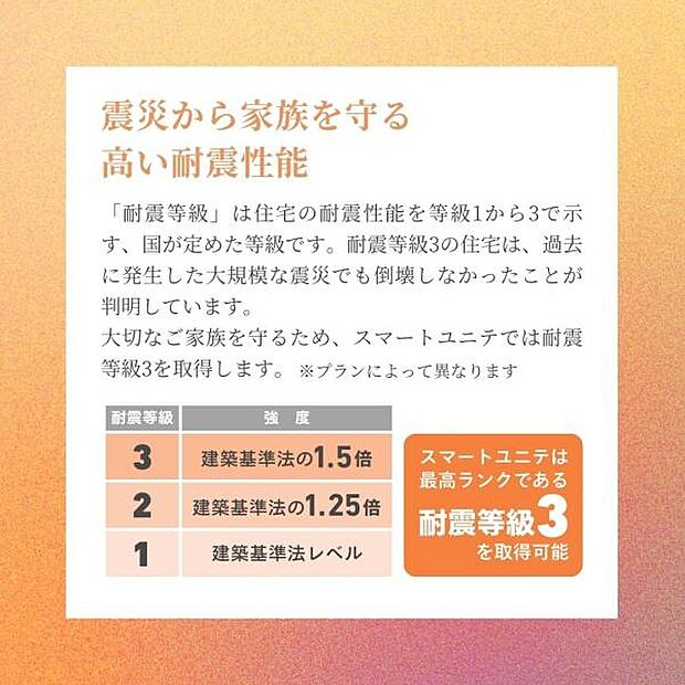 スマートユニテは長期優良住宅が標準になりました!長く、安心して毎日を過ごして欲しいから。災害時も安心の耐震等級3=避難所と同等の強さの住宅です。