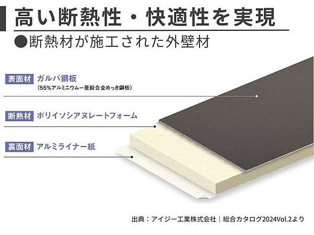 鋼板／断熱材／アルミライナー紙を一体成型した構造で、軽量性、断熱性に優れた外壁材です。雨や雪にも強く、寒冷地では凍害の心配がありません。メンテナンス性にも優れており、ランニングコストも魅力的です。