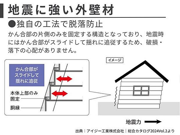 メーカー独自の工法でかん合部の片側のみを固定する構造となっており、地震時にはかん合部がスライドして揺れに追従するため、破損・脱落の心配がありません。