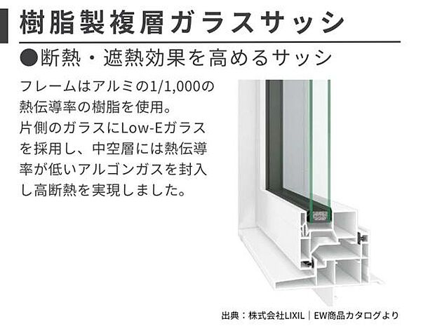 2枚のガラスと中空層で室内の快適な温度を守る、樹脂製複層ガラスサッシを標準採用しています。