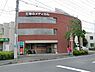 周辺：北村クリニックまで402m、内科、消化器科、 肛門科