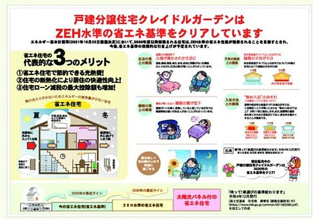 ZEH水準をクリアしているお家です。