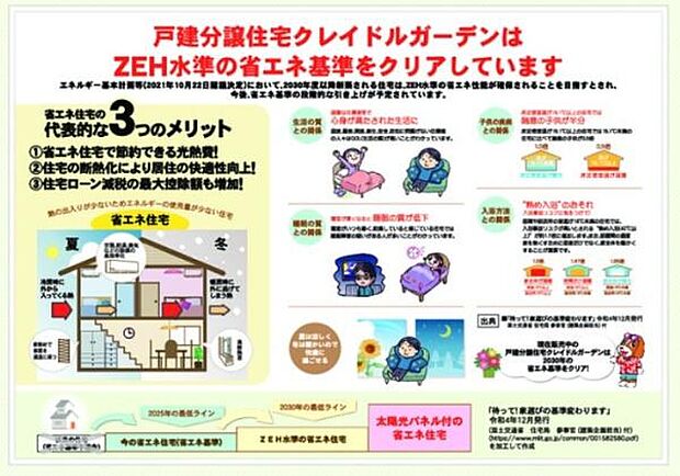 ZEH水準をクリアしているお家です。