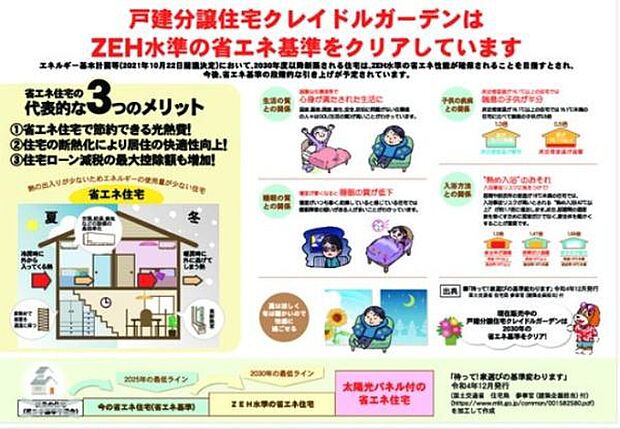 ZEH基準の省エネ性能クリアのお家です。