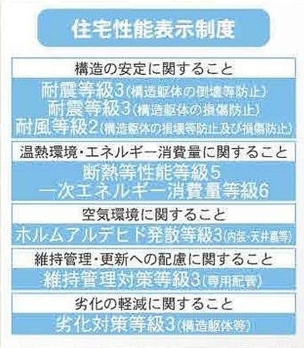 住宅性能評価5項目で最上等級取得の家。