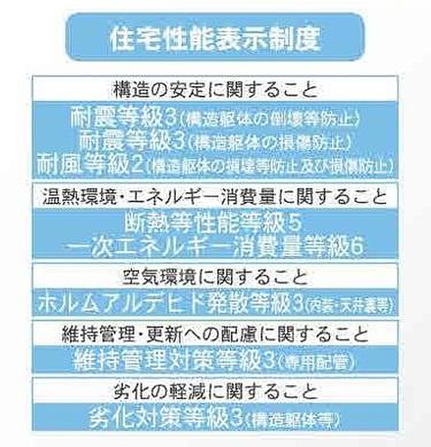 住宅性能評価5項目で最上等級取得の家。