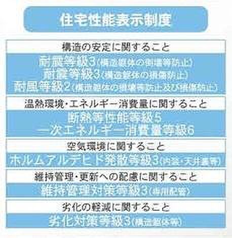 住宅性能評価6項目で最上等級取得の家。