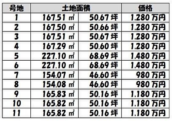 価格表