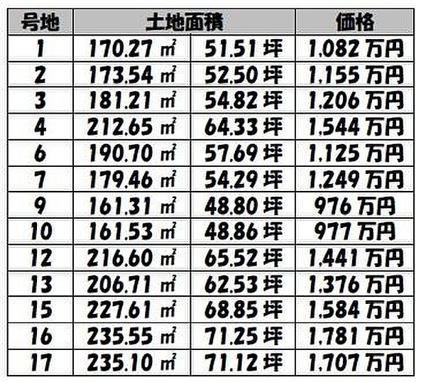 価格表