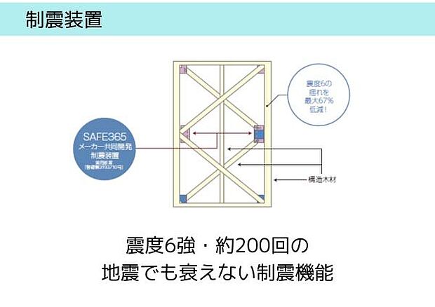 いざというときのために！地震の揺れを軽減する制震構造採用の住宅です。