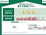 省エネ性能ラベル：住棟ラベルの場合、住棟全体の性能を示すもので、特定の住戸の性能を示すものではありません