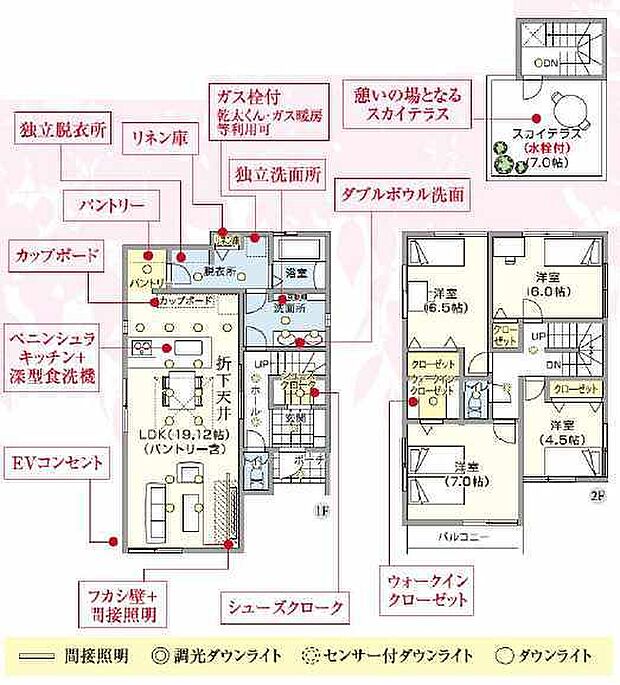 使いやすいスタンダードなプラン、無駄を少なくし有効に使えるスペースをできる限り多く設けました