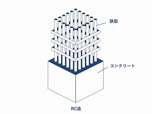 apartment 東京都国立市西２丁目
地図を見る